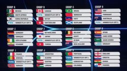Resmi! Pembagian Grup Piala Dunia 2026 Lengkap, 48 Tim Siap Bertarung